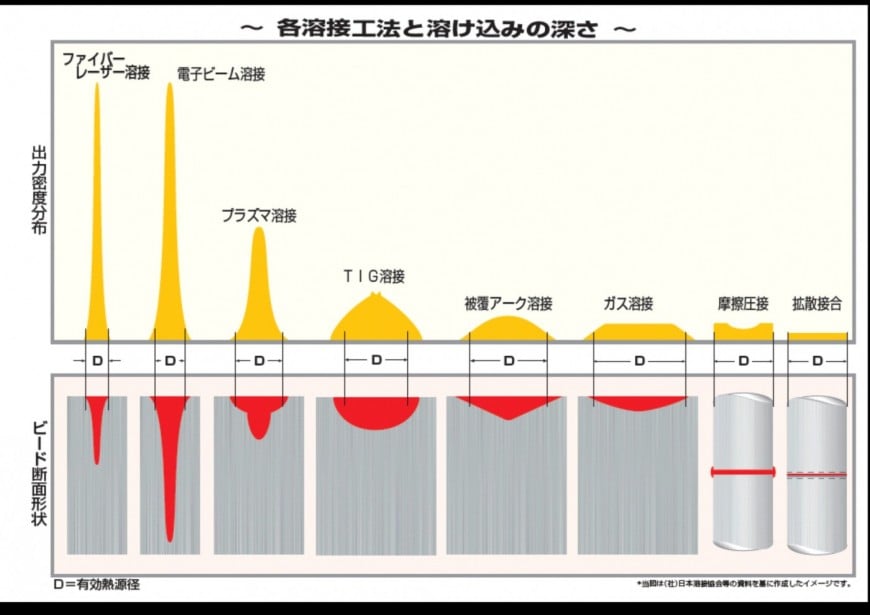 ファイバーレーザー