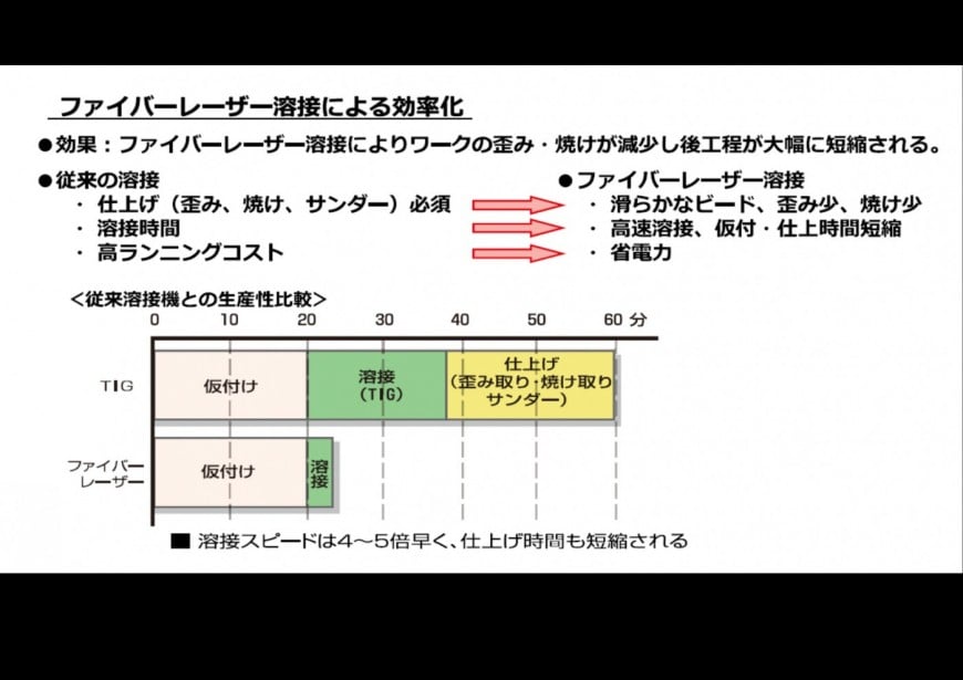 ファイバーレーザー